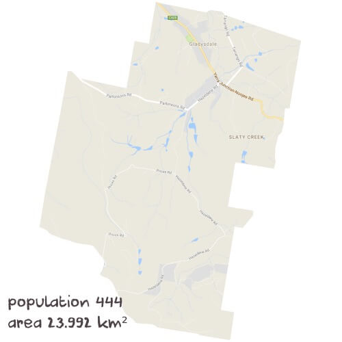 Science Tutoring Near Me